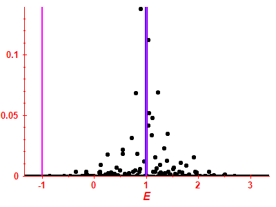 Strength function